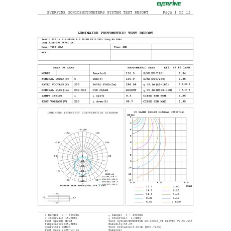 Odeon Light DISC 7189/6GLA Ландшафтный уличный светильник с поворотным плафоном из черного матового металла, возможность установки на колышек в землю, IP65 LED 6Вт 3000K CRI80 110° 220В
