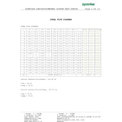 Odeon Light DISC 7189/6GLA Ландшафтный уличный светильник с поворотным плафоном из черного матового металла, возможность установки на колышек в землю, IP65 LED 6Вт 3000K CRI80 110° 220В