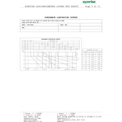 Odeon Light DISC 7189/6GLA Ландшафтный уличный светильник с поворотным плафоном из черного матового металла, возможность установки на колышек в землю, IP65 LED 6Вт 3000K CRI80 110° 220В