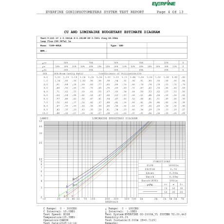 Odeon Light DISC 7189/6GLA Ландшафтный уличный светильник с поворотным плафоном из черного матового металла, возможность установки на колышек в землю, IP65 LED 6Вт 3000K CRI80 110° 220В