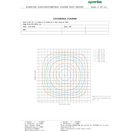 Odeon Light DISC 7189/6GLA Ландшафтный уличный светильник с поворотным плафоном из черного матового металла, возможность установки на колышек в землю, IP65 LED 6Вт 3000K CRI80 110° 220В