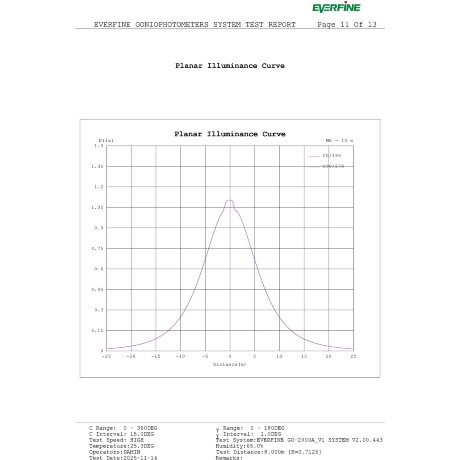 Odeon Light DISC 7189/6GLA Ландшафтный уличный светильник с поворотным плафоном из черного матового металла, возможность установки на колышек в землю, IP65 LED 6Вт 3000K CRI80 110° 220В