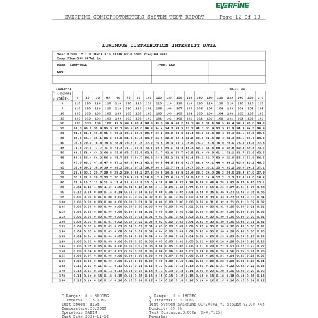 Odeon Light DISC 7189/6GLA Ландшафтный уличный светильник с поворотным плафоном из черного матового металла, возможность установки на колышек в землю, IP65 LED 6Вт 3000K CRI80 110° 220В