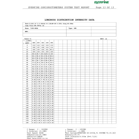 Odeon Light DISC 7189/6GLA Ландшафтный уличный светильник с поворотным плафоном из черного матового металла, возможность установки на колышек в землю, IP65 LED 6Вт 3000K CRI80 110° 220В