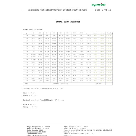 Odeon Light ARROW 7188/10WL Специальный уличный фасадный светильник для зданий с узкими лучами света высотой 8 метров (конусовидные TIR линзы и диоды COB EPISTAR) черный матовый металл IP65 2x5Вт 3000K 8° 2x440Лм 220V -40°...+50°
