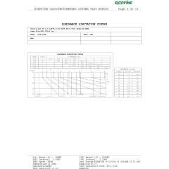 Odeon Light ARROW 7188/10WL Специальный уличный фасадный светильник для зданий с узкими лучами света высотой 8 метров (конусовидные TIR линзы и диоды COB EPISTAR) черный матовый металл IP65 2x5Вт 3000K 8° 2x440Лм 220V -40°...+50°