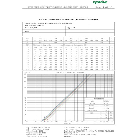 Odeon Light ARROW 7188/10WL Специальный уличный фасадный светильник для зданий с узкими лучами света высотой 8 метров (конусовидные TIR линзы и диоды COB EPISTAR) черный матовый металл IP65 2x5Вт 3000K 8° 2x440Лм 220V -40°...+50°