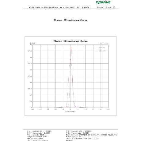 Odeon Light ARROW 7188/10WL Специальный уличный фасадный светильник для зданий с узкими лучами света высотой 8 метров (конусовидные TIR линзы и диоды COB EPISTAR) черный матовый металл IP65 2x5Вт 3000K 8° 2x440Лм 220V -40°...+50°