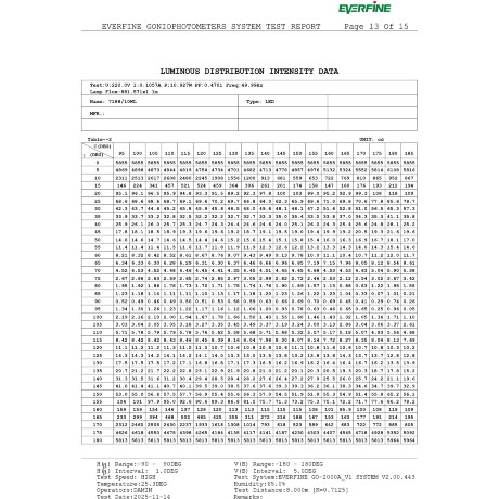 Odeon Light ARROW 7188/10WL Специальный уличный фасадный светильник для зданий с узкими лучами света высотой 8 метров (конусовидные TIR линзы и диоды COB EPISTAR) черный матовый металл IP65 2x5Вт 3000K 8° 2x440Лм 220V -40°...+50°