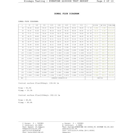 Odeon Light DISC 7189/6GL Ландшафтный уличный светильник с поворотным плафоном из черного матового металла, возможность установки на колышек в землю, IP65 LED 6Вт 3000K CRI80 110° 220В