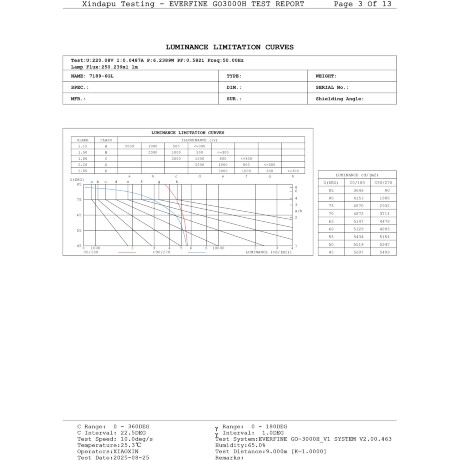 Odeon Light DISC 7189/6GL Ландшафтный уличный светильник с поворотным плафоном из черного матового металла, возможность установки на колышек в землю, IP65 LED 6Вт 3000K CRI80 110° 220В