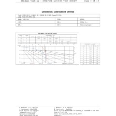 Odeon Light DISC 7189/6GL Ландшафтный уличный светильник с поворотным плафоном из черного матового металла, возможность установки на колышек в землю, IP65 LED 6Вт 3000K CRI80 110° 220В