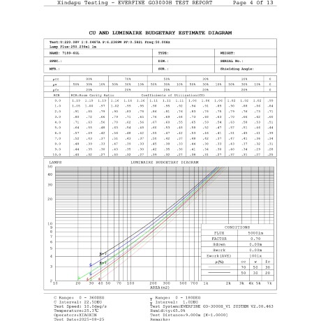 Odeon Light DISC 7189/6GL Ландшафтный уличный светильник с поворотным плафоном из черного матового металла, возможность установки на колышек в землю, IP65 LED 6Вт 3000K CRI80 110° 220В