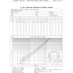 Odeon Light DISC 7189/6GL Ландшафтный уличный светильник с поворотным плафоном из черного матового металла, возможность установки на колышек в землю, IP65 LED 6Вт 3000K CRI80 110° 220В