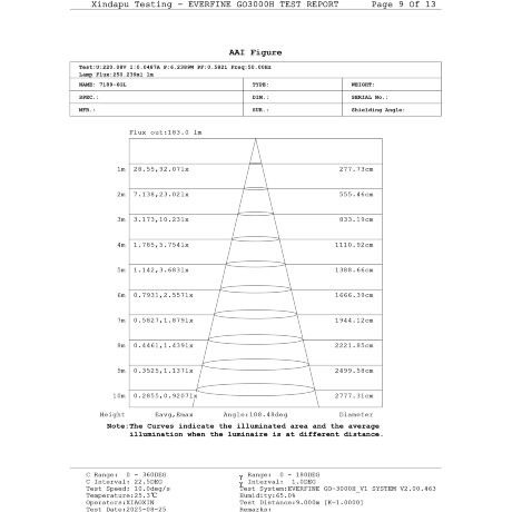 Odeon Light DISC 7189/6GL Ландшафтный уличный светильник с поворотным плафоном из черного матового металла, возможность установки на колышек в землю, IP65 LED 6Вт 3000K CRI80 110° 220В