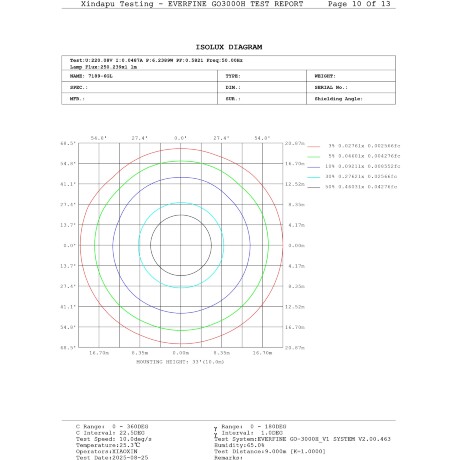 Odeon Light DISC 7189/6GL Ландшафтный уличный светильник с поворотным плафоном из черного матового металла, возможность установки на колышек в землю, IP65 LED 6Вт 3000K CRI80 110° 220В