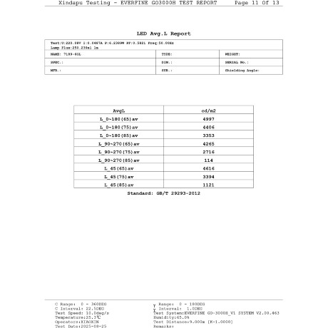 Odeon Light DISC 7189/6GL Ландшафтный уличный светильник с поворотным плафоном из черного матового металла, возможность установки на колышек в землю, IP65 LED 6Вт 3000K CRI80 110° 220В
