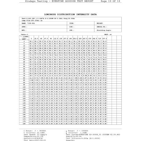 Odeon Light DISC 7189/6GL Ландшафтный уличный светильник с поворотным плафоном из черного матового металла, возможность установки на колышек в землю, IP65 LED 6Вт 3000K CRI80 110° 220В
