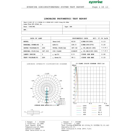 Odeon Light ARROW 7188/5WL Специальный уличный фасадный светильник для зданий с узким лучом света высотой 8 метров (конусовидная TIR линза и диоды COB EPISTAR) черный матовый металл IP65 5Вт 3000K 8° 440Лм 220V -40°...+50°