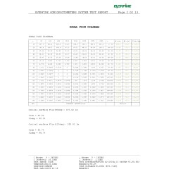 Odeon Light ARROW 7188/5WL Специальный уличный фасадный светильник для зданий с узким лучом света высотой 8 метров (конусовидная TIR линза и диоды COB EPISTAR) черный матовый металл IP65 5Вт 3000K 8° 440Лм 220V -40°...+50°