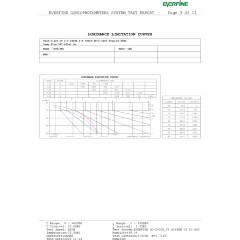 Odeon Light ARROW 7188/5WL Специальный уличный фасадный светильник для зданий с узким лучом света высотой 8 метров (конусовидная TIR линза и диоды COB EPISTAR) черный матовый металл IP65 5Вт 3000K 8° 440Лм 220V -40°...+50°