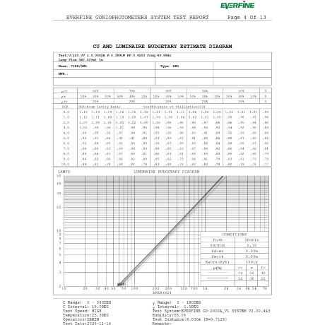 Odeon Light ARROW 7188/5WL Специальный уличный фасадный светильник для зданий с узким лучом света высотой 8 метров (конусовидная TIR линза и диоды COB EPISTAR) черный матовый металл IP65 5Вт 3000K 8° 440Лм 220V -40°...+50°