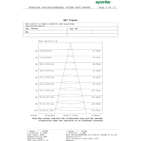 Odeon Light ARROW 7188/5WL Специальный уличный фасадный светильник для зданий с узким лучом света высотой 8 метров (конусовидная TIR линза и диоды COB EPISTAR) черный матовый металл IP65 5Вт 3000K 8° 440Лм 220V -40°...+50°