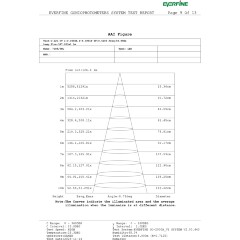 Odeon Light ARROW 7188/5WL Специальный уличный фасадный светильник для зданий с узким лучом света высотой 8 метров (конусовидная TIR линза и диоды COB EPISTAR) черный матовый металл IP65 5Вт 3000K 8° 440Лм 220V -40°...+50°
