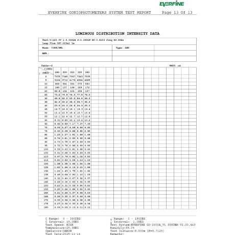 Odeon Light ARROW 7188/5WL Специальный уличный фасадный светильник для зданий с узким лучом света высотой 8 метров (конусовидная TIR линза и диоды COB EPISTAR) черный матовый металл IP65 5Вт 3000K 8° 440Лм 220V -40°...+50°